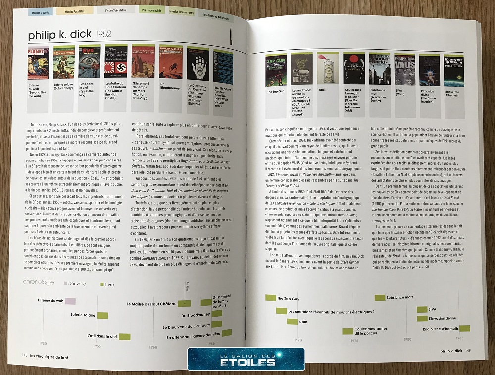 Dictionnaire de la science-fiction @ 2015 éditions Hurtubise | Photo @ Koyolite Tseila, édition privée